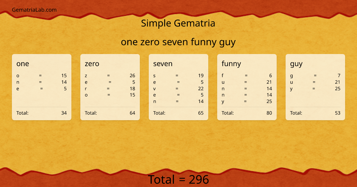 one zero seven funny guy in simple Gematria